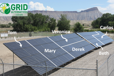 The community-solar business model