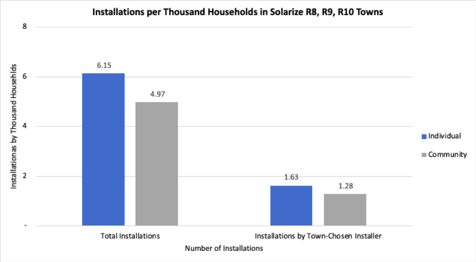 Solarize CT Figure 2